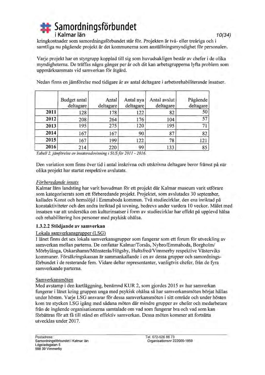# Samordningsförbundet i Kalmar län 10(34) kringkostnader som samordningsförbundet står för.
