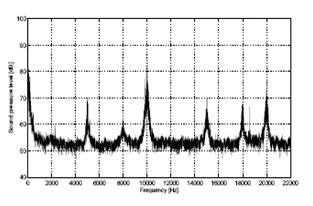 V uv [V] Vuv [V] I u [A] Spänning och ström utan filter Specifikationer Märkspänning Nominell ström I N vid 50 Hz 3 x 200 500 V och 3 x 525 690 V 2,5 800 A för högre effekter kan moduler