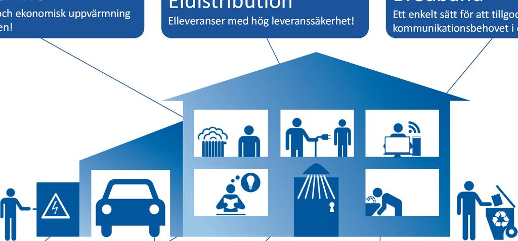 ärme och ekonomisk uppvärmning ten! Eldistribution Elleveranser med hög leveranssäkerhet!