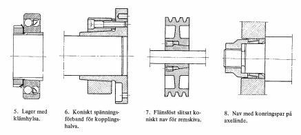 De vanligaste metoderna att fästa ett nav eller en hylsa på en axel - Kilförband - Bomförband (splines). Nackdelar med att dessa metoder, t.ex.