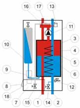 för elektriker Inkommande matning skall tas in underifrån genom de avsedda förskruvningarna för att ge god dragavlastning (se figur 3).