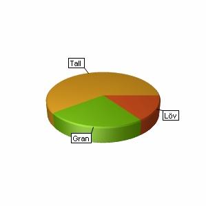 Sammanställning över fastigheten Arealer Produktiv skogsmark Impediment myr Impediment berg Inägomark Linjer: väg/ledning/vatten Övrig areal Summa landareal Summa vatten hektar 43, 8,3 0,0 6,7 0,4