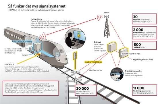 UTRULLNINGS ANSVAR Delprojekt utrullning kommer att omsätta drygt 2 miljarder SEK/år när vi når full produktion.