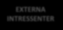 STYRELSEN NÄMNDER Vision Strategi, Policy, Program, Plan, Reglemente Riktlinjer Delegeringsordning