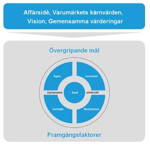 Köpt trafik svarar för en kostnadsökning med 396 mkr motsvarande 4 procent.