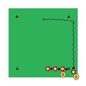 Syfte: med boll 1 spelare/ 1 boll 4-6 spelare i varje kvadrat. Yta: 15 x 15 m.