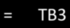 kostnader = TB2 - Indirekta