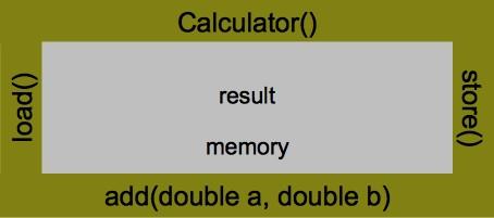 Driver anställd class Driver { public static void main ( String [] args ){ Employee e = new Employee (); e. readdata (); System. out. println (" The employee was born on: " + e.