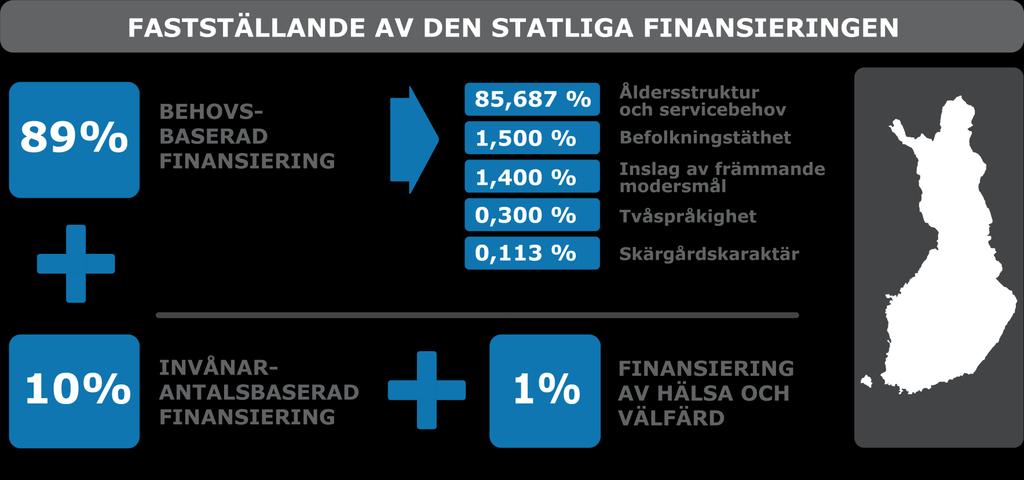 Grundlig reform av