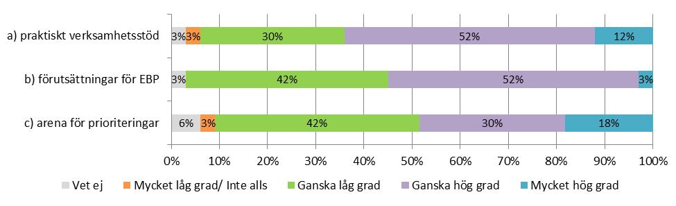 13 Tabell och diagram 2: Vad anser du om målens tydlighet?