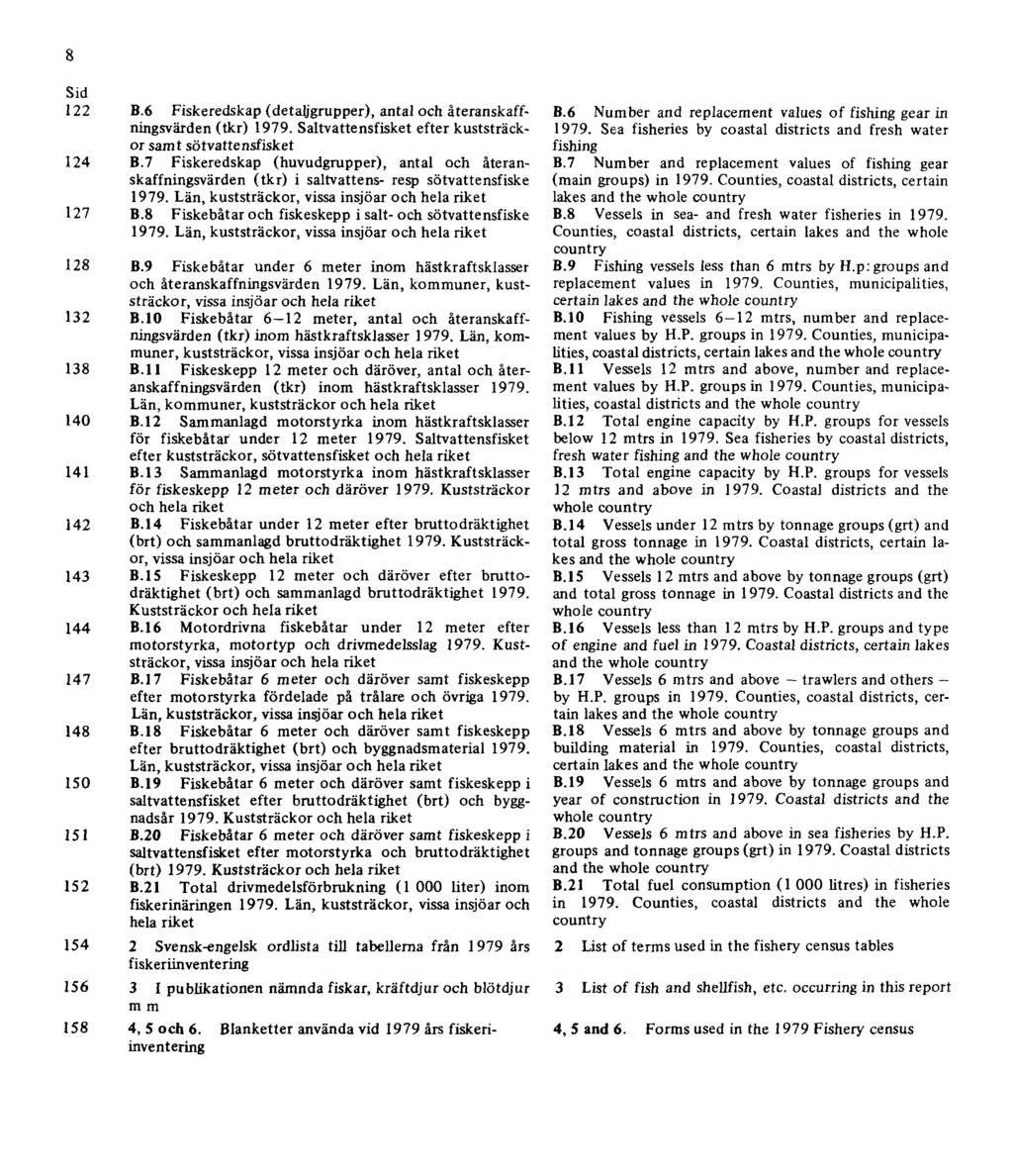 8 Sid 122 B.6 Fiskeredskap (detaljgrupper), antal och återanskaffningsvärden (tkr) 1979. Saltvattensfisket efter kuststräckor samt sötvattensfisket 124 B.