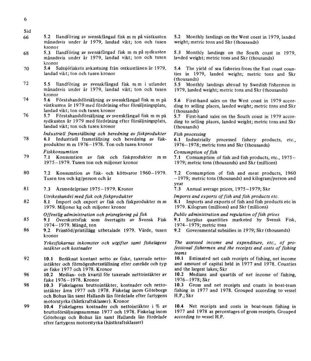 6 Sid 66 5.2 Ilandföring av svenskfångad fisk m m på västkusten månadsvis under år 1979, landad vikt; ton och tusen kronor 68 5.