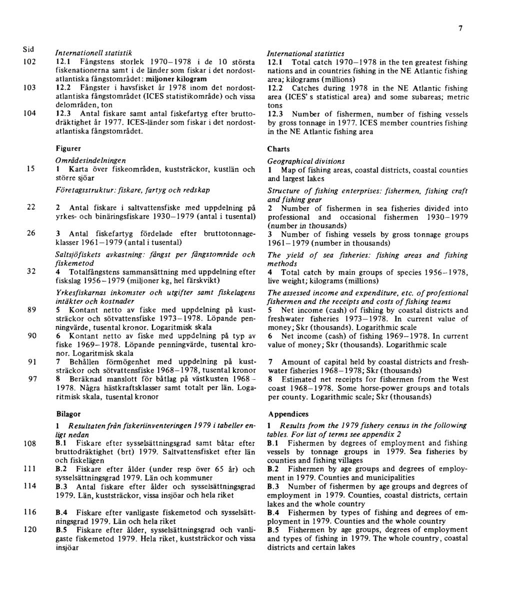 7 Sid Internationell statistik 102 12.1 Fångstens storlek 1970 1978 i de 10 största fiskenationerna samt i de länder som fiskar i det nordostatlantiska fångstområdet: miljoner kilogram 103 12.