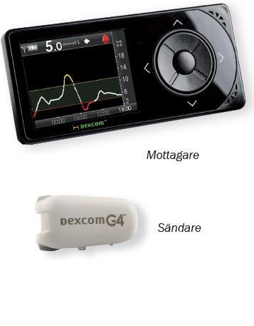 CGM (kontinuerlig