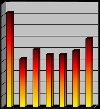 mål till max 90 kwh/m 2. Den totala energiindexkorrigerade energiförbrukningen för uppvärmning och varmvattenproduktion har minskat med 451 MWh (dvs 8%) under perioden 2009-2016.