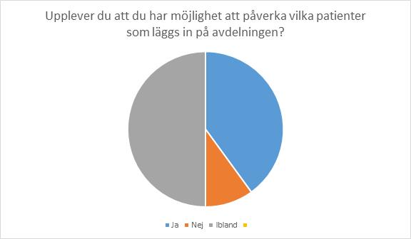 Metod: För att kunna uppnå vårt syfte, valde författarna att göra en enkätstudie riktad till målgruppen som var sjuksköterskor på ortopedavdelning 8 i Ystad.