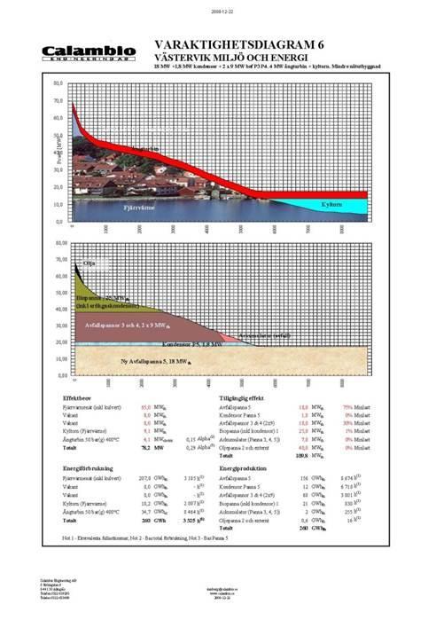 Investeringskalkyler Varaktighetsdiagram Dimensionering av allt från