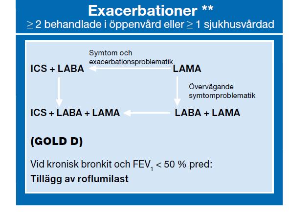 KOL-behandling