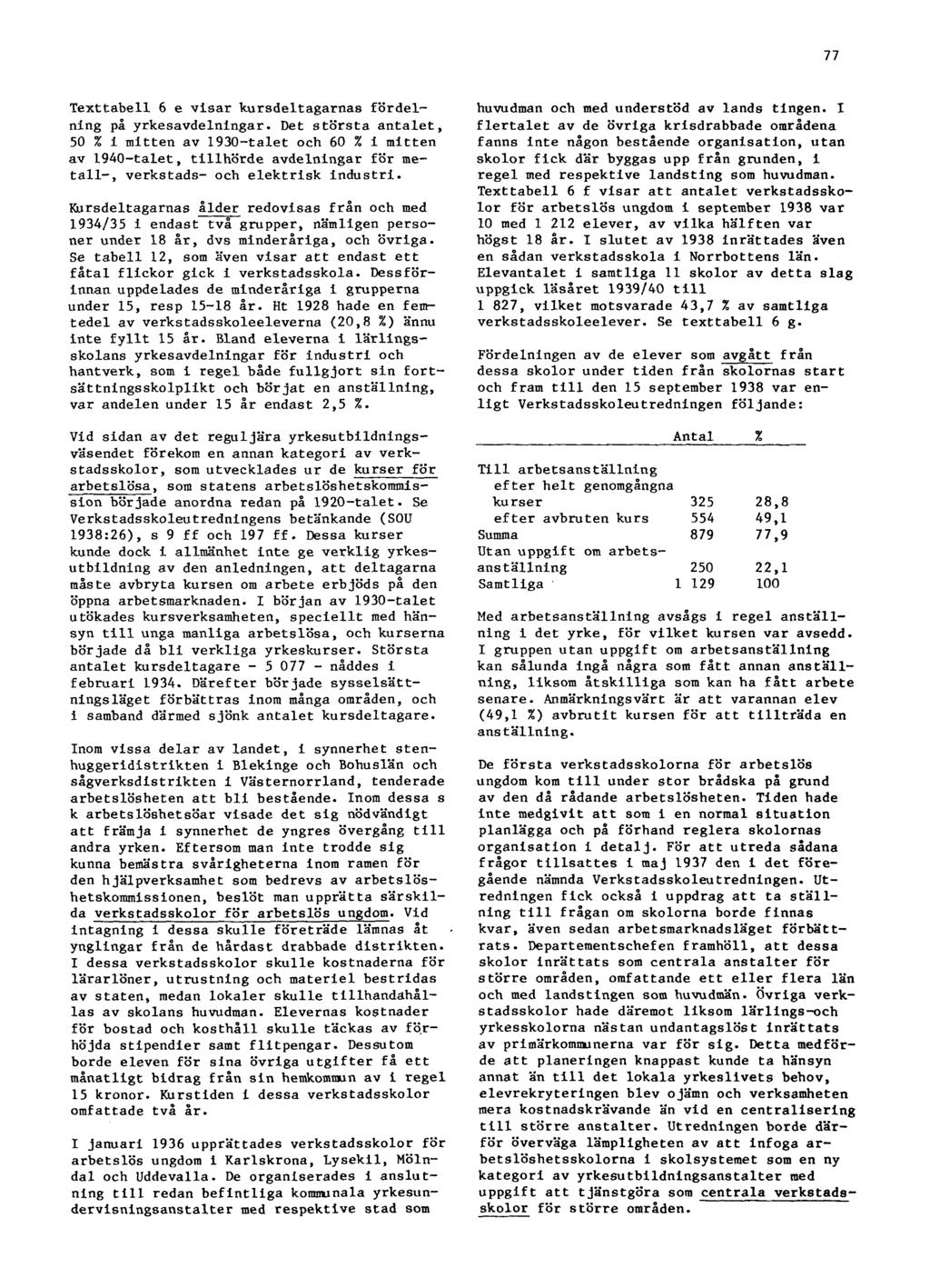 Dating praxis på 1940-talet