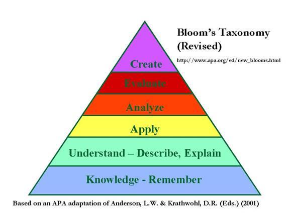 Kunskapsformer Alla kunskapsformer är kopplade till varje betyg T.