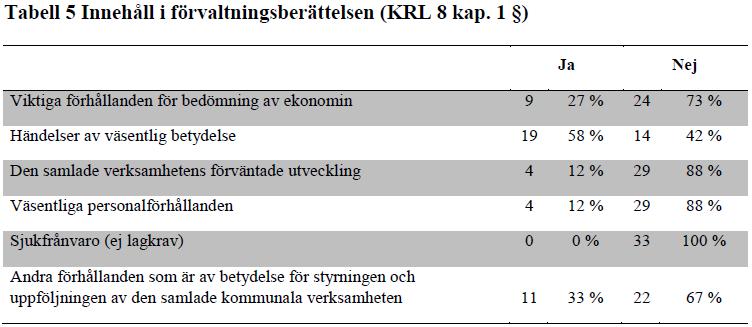 Översikt över utvecklingen för den samlade verksamheten Avseende viktiga förhållanden och väsentliga händelser beskrivs enskilda