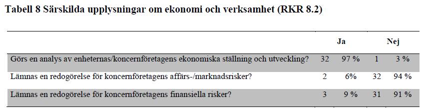 Analys av ekonomi och risker hos koncernföretagen Riskanalyserna är i stort sett