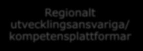 Västernorrland Länsstyrelsen Västmanland