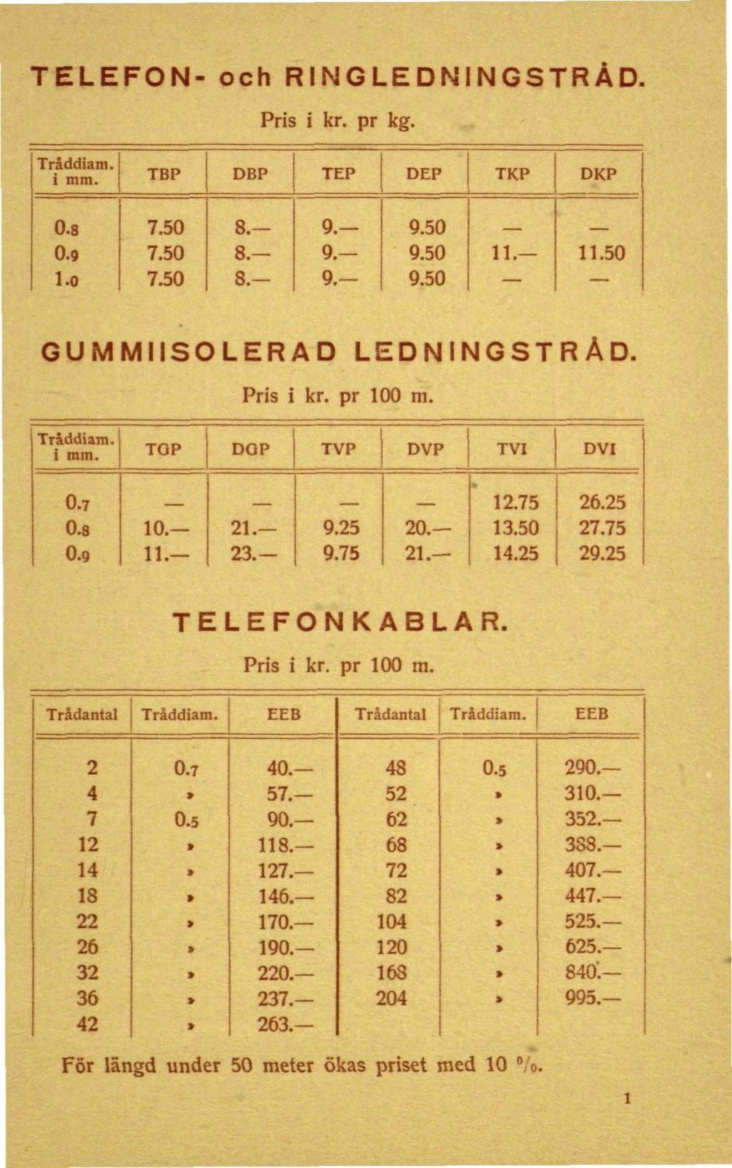 TELEFON- och RING LE DNI NGSTRÅD. Pris i kr. pr kg. TBP DBP TEP DEP T KP DKP 0.S 0.9 1.0 7.50 7.50 7.50 8. 8. 8.- 9. 9. 9.- 11. 11.50 GUMMIISOLERAD Pris i kr. pr 100 m. LEDNINGSTRÅD.