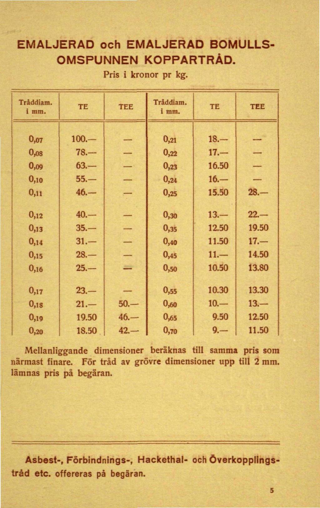 EMALJERAD och EMALJERAD BOMULLS- OMSPUNNEN KOPPARTRÅD. Pris i kronor pr kg. TE TEE TE TEE 0,07 0,08 0,09 0,io O.ii 100. 78. 63. 55. 46.- _ 0,21 0,22 0,23 0,24 0,25 18.- 17. 16.50 16.- 15.50 28.