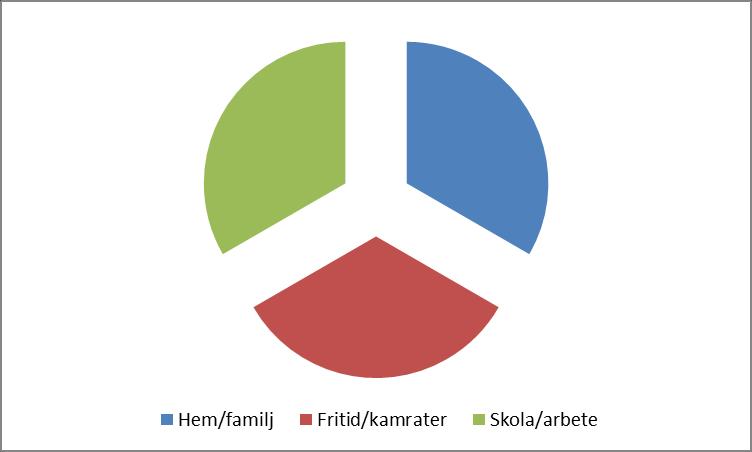 Varför ska det göras i skolan?