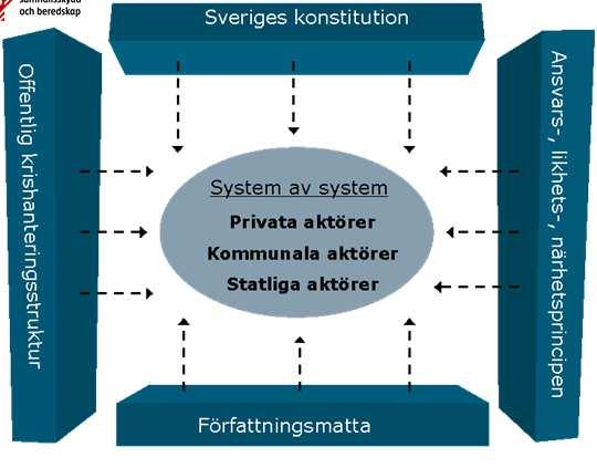 områdesansvar Viktiga hörnstenar.