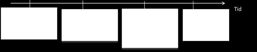 Patienter med metastaserad prostatacancer (M1 och/eller PSA 100 ng/ml) som fått hormonterapi.