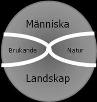 landskapsaspekterna.