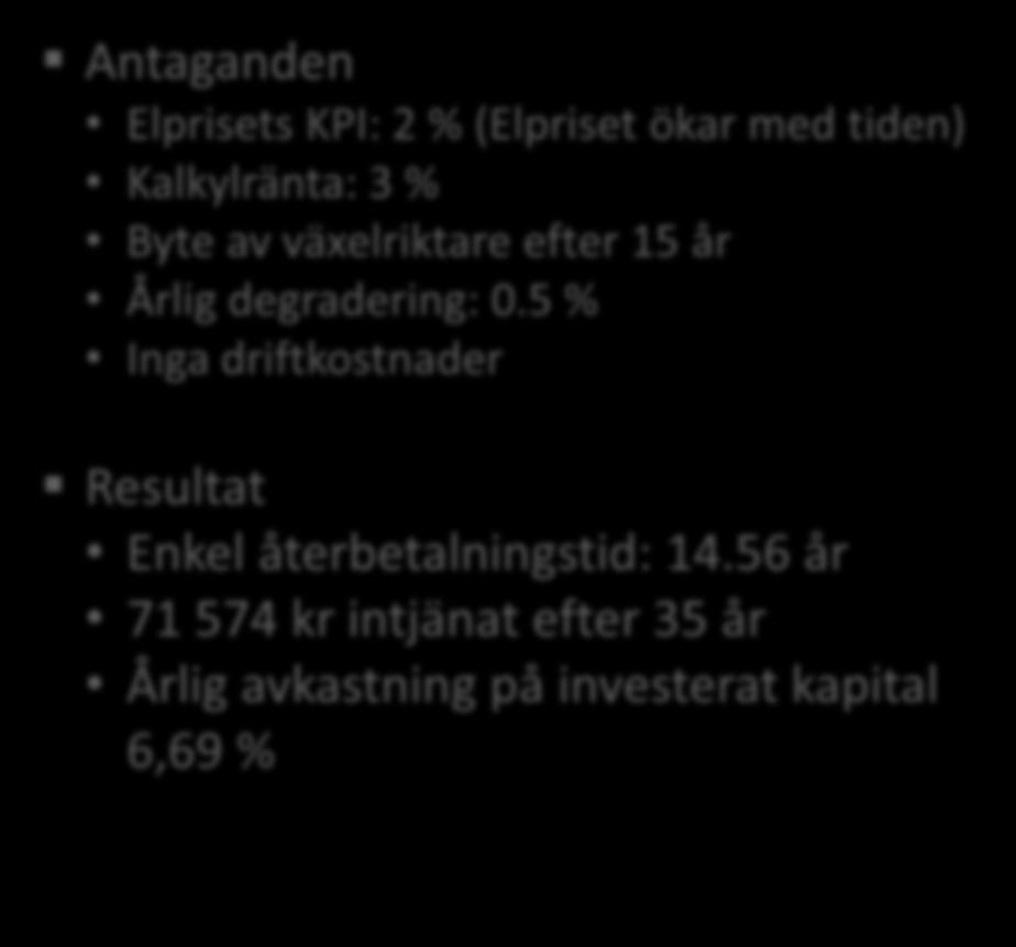 Resultat Sparat under året: 3402 kr [1,26 kr/kwh] Intäkter under året: 2 955 kr [1,05 kr/kwh] Summa per år: 6 357 kr Summa 35 år: 222 500 kr Antaganden