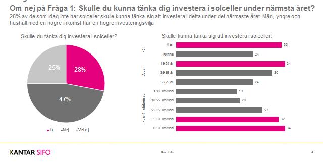 INTRESSERAD AV ATT KÖPA