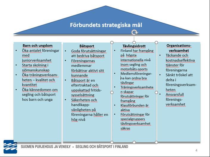 föreningsförsäkringarna, som kostnadsförs på organisationskommittén) Förbundets