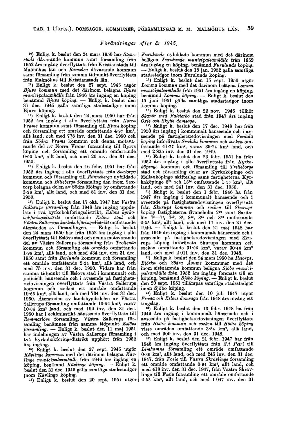 TAB. 1 (forts.). DOMSAGOR, KOMMUNER,. FÖRSAMLINGAR M. M. MALMÖHUS LÄN. 59 Förändringar efter år 1945. 10 ) Enligt k.