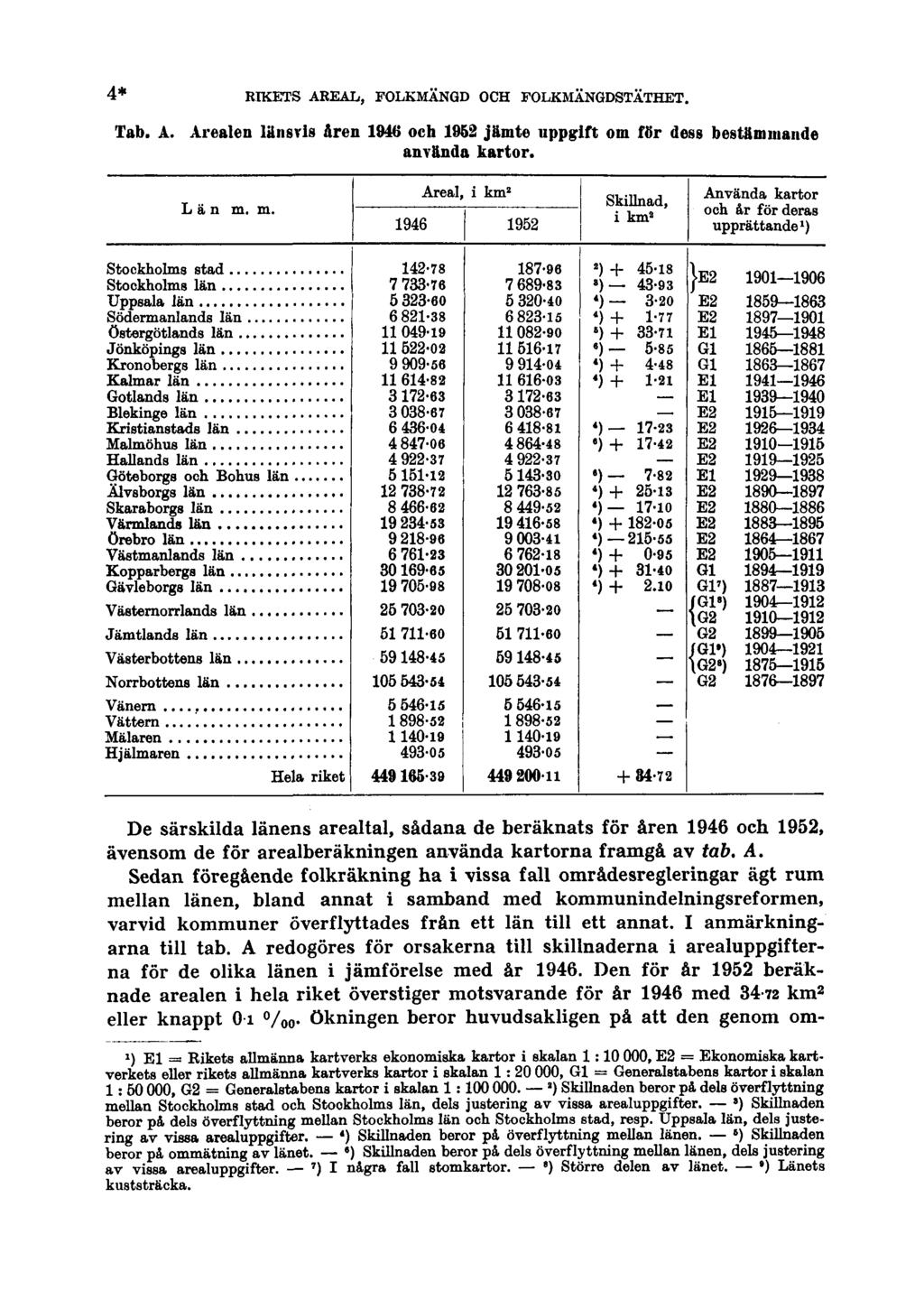 4* RIKETS AREAL, FOLKMÄNGD OCH FOLKMÄNGDSTÄTHET. Tab. A. Arealen länsvis aren 1946 och 1952 jämte uppgift om för dess bestämmande använda kartor.