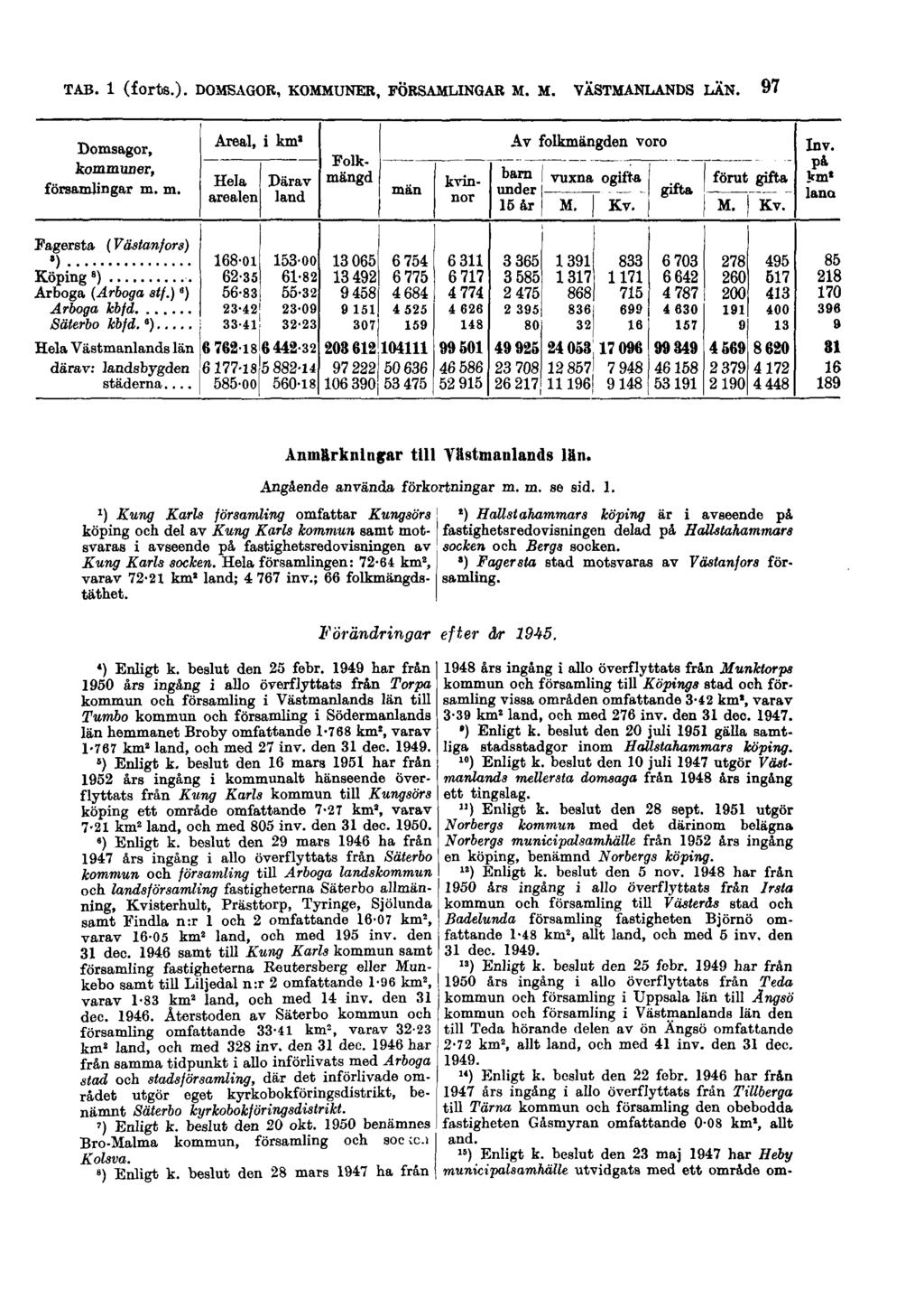 TAB. 1 (forts.). DOMSAGOR, KOMMUNER, FÖRSAMLINGAR M. M. VÄSTMANLANDS LÄN.