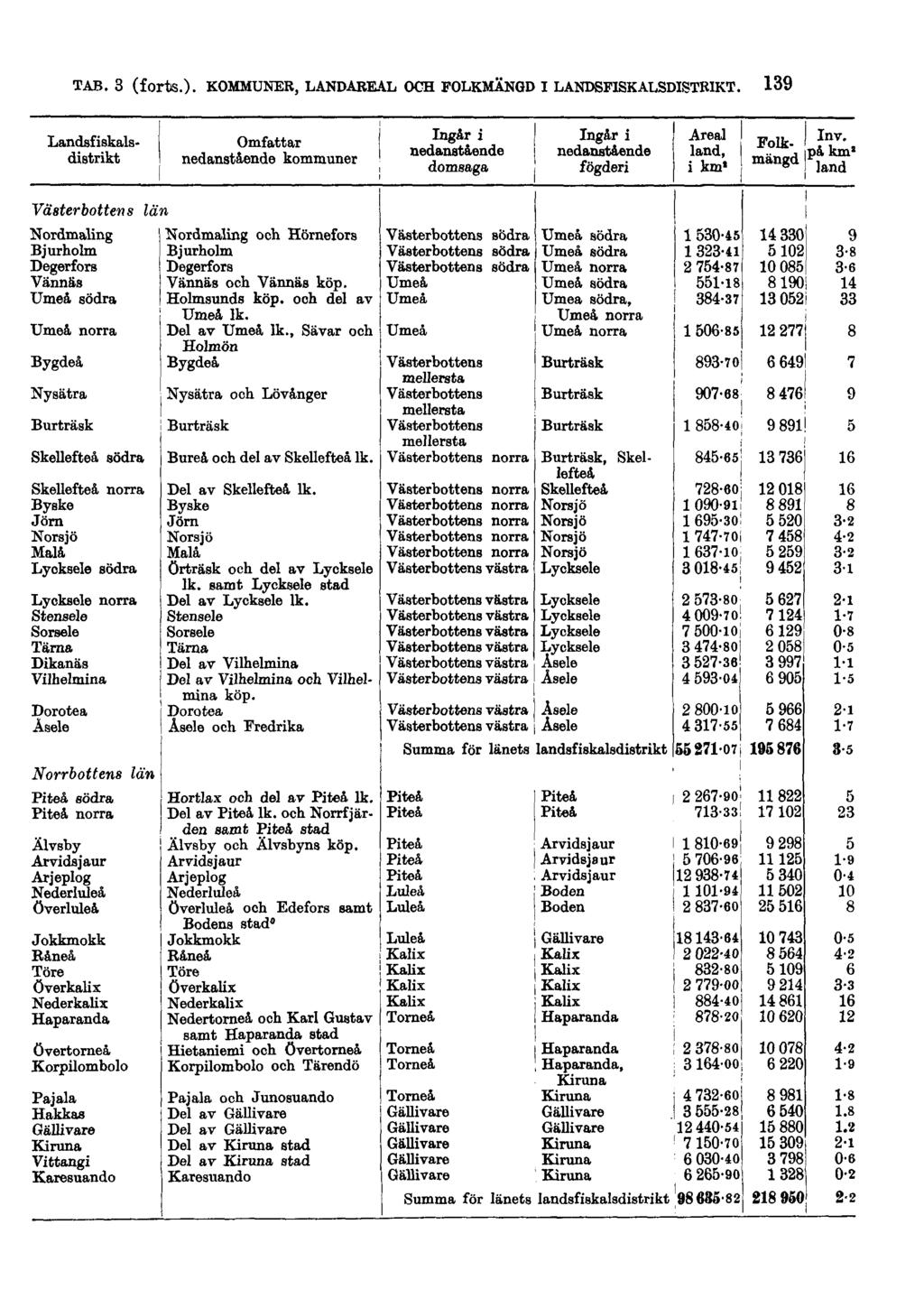 TAB. 3 (forts.).