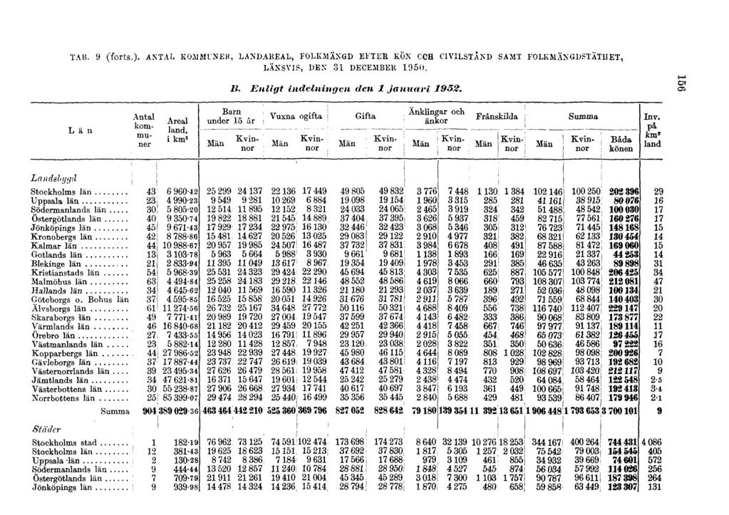 TAB. 9 (forts.).