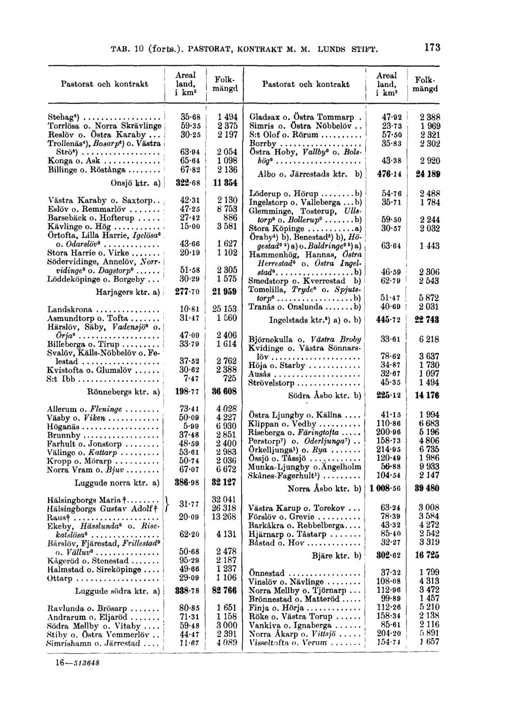 TAB. 10 (forts.).