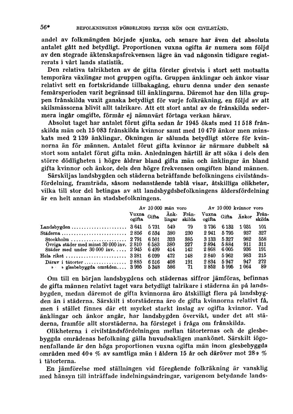 56* BEFOLKNINGENS FÖRDELNING EFTER KÖN OCH CIVILSTÅND. andel av folkmängden började sjunka, och senare har även det absoluta antalet gått ned betydligt.
