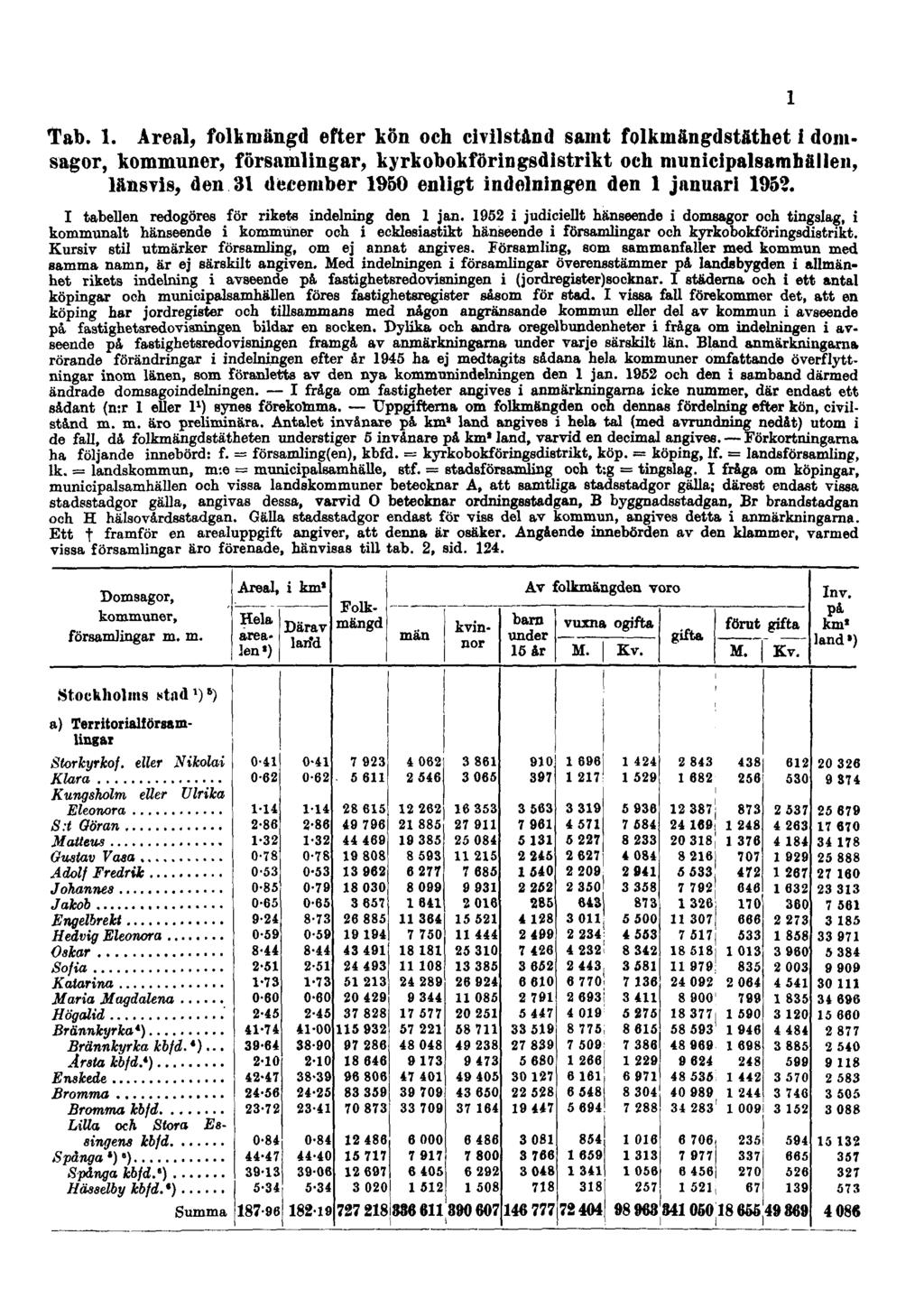 Tab. 1.