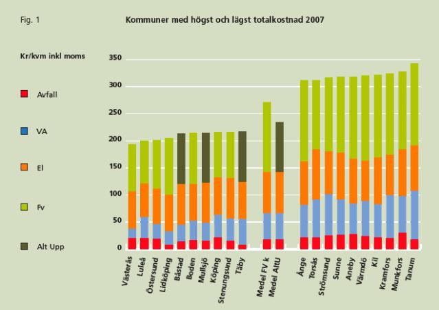 ett förvaltningsobjekt Kontinuerligt behov Upprätthålla