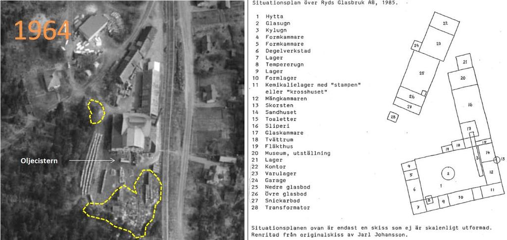 Länsstyrelsen i Kronoberg Sida 5 av 15 813-012 Ryds glasbruk 2014-01-28 Figur 4. Historisk flygbild över f.d. Ryds glasbruk med tippområden markerade med gula streckade linjer.