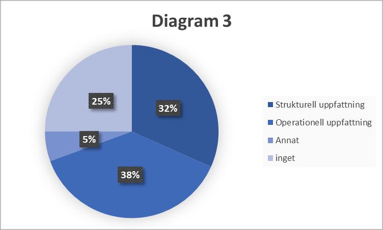 Utsagor 3, 4, 5 och 6 var utsagor som kräver en lösningsstrategi som använder den strukturella uppfattningen av likhetstecknet. Utsagorna behandlade räknehändelser på båda sidor om likhetstecknet.