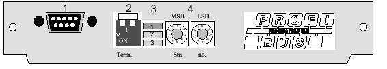 4.1 Montage av expansionskortet IFC-PBDP Montering av ett IFC-PBDP utförs enligt följande steg. Slå av spänningen till terminalen. Se till att du är ESD-skyddad.