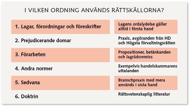 KAPITEL 1 Hur lagar kommer till PP 1:4b Rättskällorna PP 1:5 Lagbokens indelning PP 1:6 Grundlagar PP 1:7a Utdrag ur regeringsformen Regeringsformen (1974) Successionsordningen (1810)