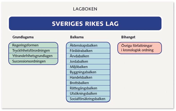 Den svenska folkstyrelsen bygger på fri åsiktsbildning och på allmän och lika rösträtt. Den förverkligas genom ett representativt och parlamentariskt statsskick och genom kommunal självstyrelse.